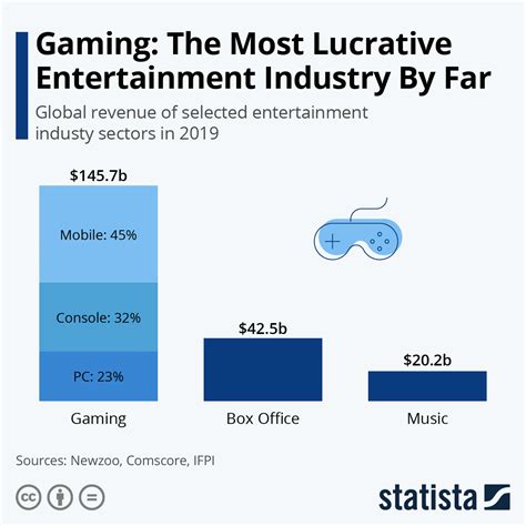 gaming industry marketing strategy
